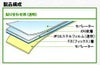 FIXFILM-DSP1 貼り合わせ用透明 ロール 1090mm×30m