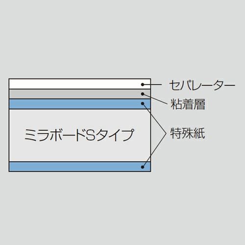 KPタック片面粘着 7mm厚 B0 1060mm×1520mm 20枚