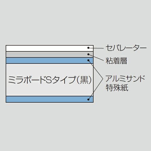 ブラックタック 7mm厚 3x6 910mm×1820mm 15枚