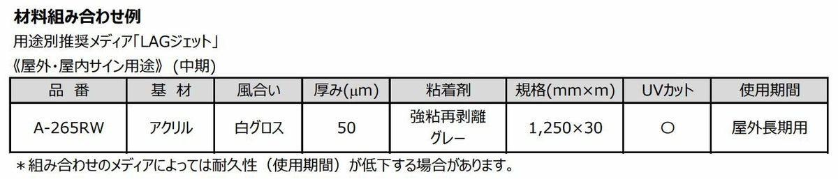 LAGプロテクト アクリル デジタルプリント用表面保護ラミネートフィルム グロス 中期屋外用 50um 1250mm×30M 1本 G-055AV50