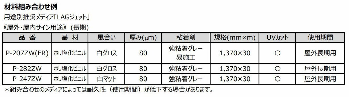 LAGプロテクト デジタルプリント用表面保護ラミネートフィルム グロス 長期屋外用 50um 1380mm×30M 1本 透明強粘着 G-027PV50-138