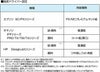 学会ポスター用インクジェット不織布ロール