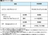 学会ポスター用インクジェット不織布ロール