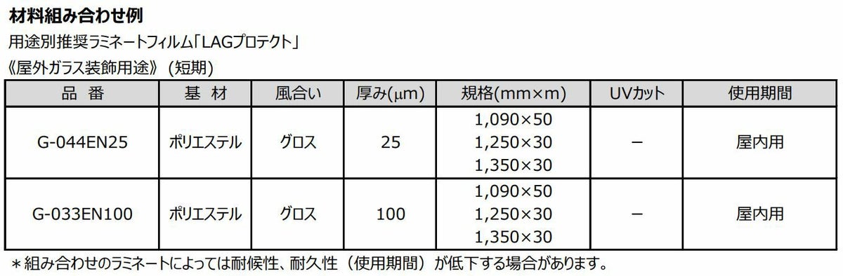 LAGジェット インクジェット用PETフィルム 透明 屋外短期・屋内用 100um 1370mm×30M 1本 シリコーン微粘着 E-1007RC