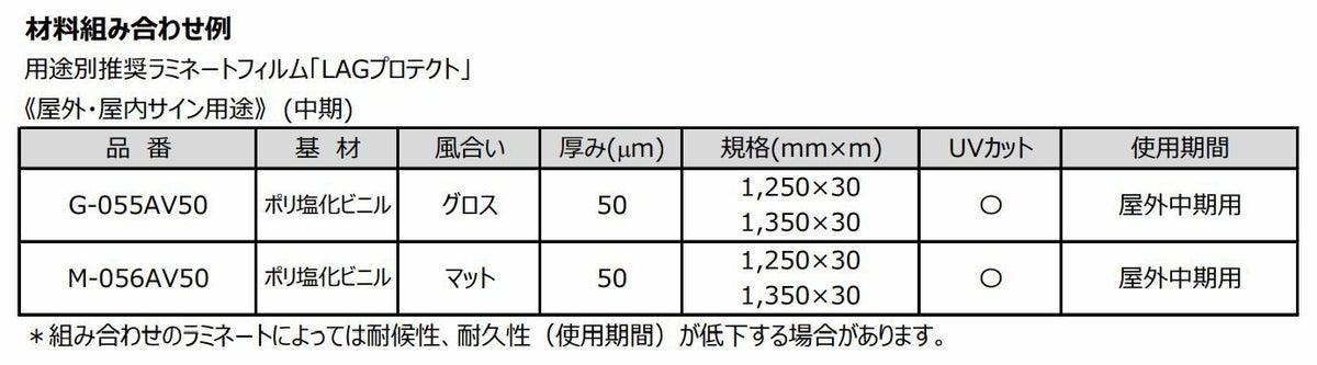 LAGジェット 溶剤・UV・ラテックスインク用アクリルフィルム 白グロス 屋外長期用 強粘再剥離グレー 50um 1250mm×30M 1本 A-265RW